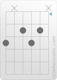 Diagramme de l'accord A#dim (6,x,5,6,5,x)